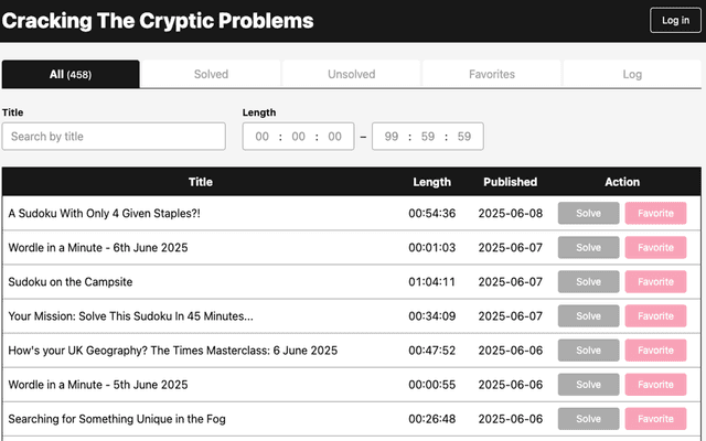 Cracking The Cryptic Problems